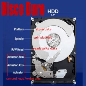 4- Disco Duro